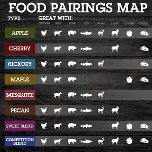 6mm Diameter BBQ <strong>Pellet</strong> <strong>Smoker</strong> Grill Wood Apple,Cherry, <strong>Oak</strong>, Walnut Blend Flavors Hardwood <strong>Pellets</strong> Woodfire Oven &amp; <strong>Smoker</strong> - Product Image 2