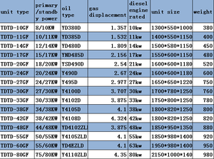 YD490/YSD490卡车发动机4缸发动机总成 - Product Image 5