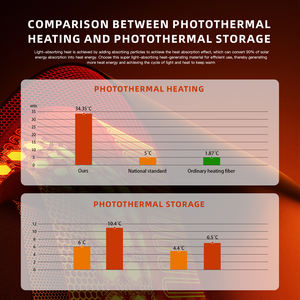 Leo ผ้าพันคอผ้าพันคอหลายชั้น, ผ้าพันรอบคอให้ความอบอ่อนดูดซับแสงสำหรับเล่นสกีในฤดูหนาวเล่นกีฬากลางแจ้ง - Product Image 4