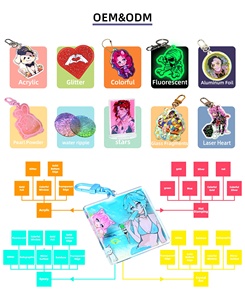 Personaje de acrílico transparente personalizado Standee, figuritas de Anime de dibujos animados, diseño de manualidades de plástico para fiesta de vacaciones - Product Image 4