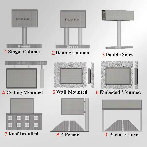 Màn Hình Hiển Thị Led Quảng Cáo Biển Quảng Cáo Kỹ Thuật Số Chương Trình Ngoài Trời Màn Hình Hiển Thị Led Ngoài Trời Dịch Vụ Mặt Trước Mặt Sau Ngoài Trời