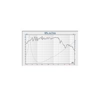 Haut-parleur de puissance Pro Audio PA de 12 pouces avec bobine vocale de 4 pouces pour applications audio professionnelles