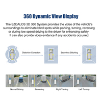 Sistema de Cámara Panorámica 3D 360 1080P para Camiones, Cámara de Visión de Pájaro de 360 Grados con Monitor para Autobús Escolar, IP68