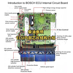 0281017656 EDC17C53 บอร์ดคอมพิวเตอร์เครื่องยนต์ ชุดควบคุมอิเล็กทรอนิกส์แบบสแตนด์อโลน ECM สำหรับรถยนต์ยี่ห้อ Great Wall Haval - Product Image 4