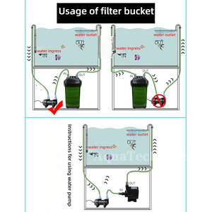 Lámpara Esterilizadora UV JEBO de 5W-36W, Filtro <span class=keywords><strong>Ultravioleta</strong></span> para Acuarios y Estanques para la Clarificación del Agua y el Control de Bacterias, 220-240V - Product Image 4