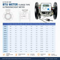 Mbus RS485 LoRaWAN Output Pulsa Opsional Pengukur Panas Ultrasonik BTU DN150 DN200 DN250 untuk Air Dingin dan Sistem Pendingin