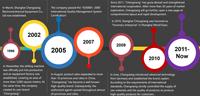 CAYKEN Perceuse à noyau diamanté 400 mm pour béton, outil de perçage de bâtiments 5180W avec 2 vitesses et option de support, vitesse variable en continu