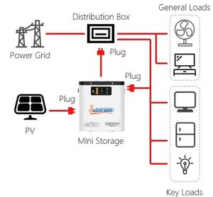 Station d'alimentation portable neuve, batterie 300Wh, 896Wh, 2 sorties AC à onde sinusoïdale pure, USB Type C PD 45W - Product Image 3