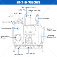 Leverancier van ORME 1000kg vacuümconcentratie-apparatuur, honingverwerkings- en filtermachines