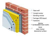 Panneau de mousse EPS isolant de 2 pouces Revêtement mural extérieur Matériaux de construction-Polystyrène extrudé Panneaux XPS Toit