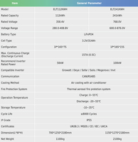 ELITE 112KWH 241KWH Armoire système haute tension Batterie au lithium Conteneur de stockage d'énergie solaire Climatisation Refroidissement IP55