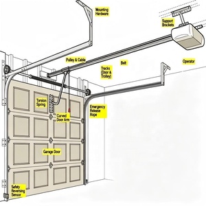 <span class=keywords><strong>Porte</strong></span> <span class=keywords><strong>de</strong></span> <span class=keywords><strong>garage</strong></span> sectionnelle résidentielle automatique isolée en aluminium avec télécommande et système anti-pincement pour villa - Product Image 6