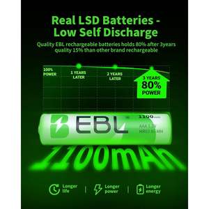 For EBL 12 Pack <b>Rechargeable</b> <b>AAA</b> Ni-MH <b>Batteries</b> 1100mAh Capacity Medical Application Metal Housing Model SC - Product Image 6