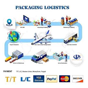 Containervervoer Logistiek Van China naar Australië Logistiek Bezorging Verzenddiensten Globaal <span class=keywords><strong>Transport</strong></span> Zeevracht - Product Image 4