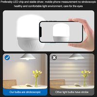 Ampoule LED en forme de T Huahuang de haute qualité E27 B22 5W-60W pour la maison, les supermarchés et les ateliers, CRI 80, durée de vie de 50 000 heures