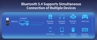 Adaptador Wifi USB BT5.4 de Doble Banda 2 en 1 de 900 Mbps y 5 GHz, Dongle Wifi, Red Inalámbrica de Doble Banda 2.4G/5GHz, BT 5.3, Windows 10/11