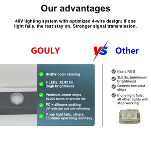 Gouly 4-wire 48V vĩnh viễn ngoài trời <span class=keywords><strong>LED</strong></span> Pixel Lights RGBW nhôm theo dõi IP68 ứng dụng thông minh điều khiển cho Giáng sinh Nhà mái chiếu sáng - Product Image 3