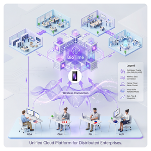 Système de pointage des employés avec enregistrement du temps, reconnaissance faciale, logiciel cloud, SDK <span class=keywords><strong>gratuit</strong></span>, Linux, RS485 - Product Image 4