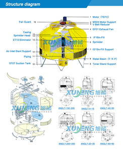 Low Noise Water <strong>Cooling</strong> <strong>Tower</strong> FRP 10T Circular <strong>Cooling</strong> <strong>Tower</strong> Counter Flow <strong>Cooling</strong> <strong>Tower</strong> - Product Image 4