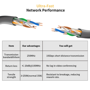 Cable LAN Superlink de 1000 Pies para Exteriores, Negro, UTP CAT6, 4*2*23AWG, Cable de Comunicación de Cobre Desnudo con Certificación CCC - Product Image 6