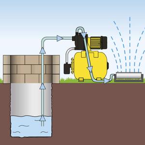 800w temel Model otomatik güçlendirici sistemi yüksek basınç pompası istasyonu su kaynağı için - Product Image 5