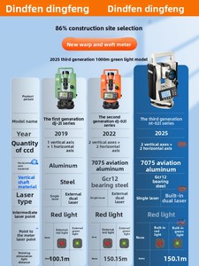 Độ chính xác cao dual-laser kỹ thuật số Máy kinh vĩ hồng ngoại màu xanh lá cây ánh sáng ngoài trời Kỹ Thuật Đo lường mức độ Thiết bị kiểm tra - Product Image 6