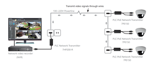 7Inova PoE Powerline Ethernet Adapter av600 HomePlug AV Adapter cho Camera giám sát - Product Image 4