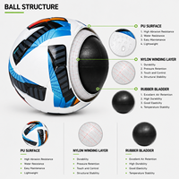 Ballon de football Aiju en cuir PU taille 5, thermocollé sans couture, avec couleur et logo personnalisés, service OEM/ODM en gros pour entraînement et matchs