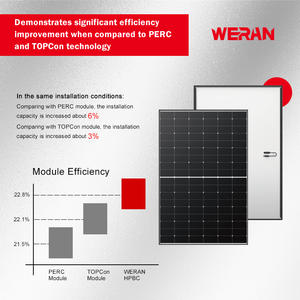 Para paneles solares Longi All Black 440W-<span class=keywords><strong>1000W</strong></span> Sistema fotovoltaico Half Cell HBC Power <span class=keywords><strong>Solar</strong></span> Plate <span class=keywords><strong>Precio</strong></span> - Product Image 4