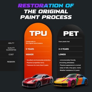 Wholesale PET Pearl White <b>Vinyl</b> Self Adhesive <b>Removable</b> Car Modification - Product Image 2