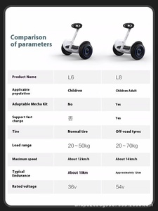 Trottinette Équilibrée L8 pour Enfants et Adultes de 6 à 12 Ans, Pneus de 10 Pouces, Conception Intelligente, Commande par les Jambes, Trottinette L8 - Product Image 5