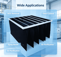 Élément filtrant à charbon actif à poches moyennes haute efficacité F5 F7 F9 pour système de ventilation industriel HVAC AHU