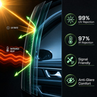 Film Teinté Automobile Nano-Céramique Polarisé pour Vitres de Voiture, Film Anti-Éclatement Ultra-Protecteur pour Vitres de Voiture