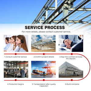 30-50% Kürzere Bauzeit Industrielle Nutzung Maßgeschneiderte Moderne Schnellmontage-Stahlkonstruktion Werkstatt - Product Image 5