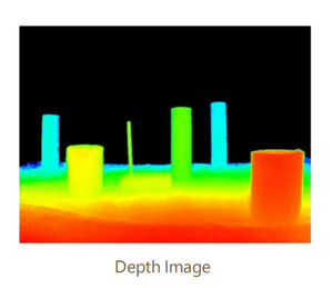 3d Tof Ir Camera <span class=keywords><strong>Sensor</strong></span> Kw33000a 1K Gmsl2 120H/88H Voor Humanoïde Robotachtige Dieptedetectie Gezichtsgebaarherkenning Machine Visie - Product Image 4