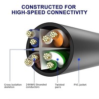 Kabel Patch Ethernet Cat6 Cat5e RJ45 Berlapis Emas 1m 2m 3m 5m 10m 40m UTP FTP SFTP Terproteksi 1Gbps Kabel LAN
