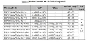 โมดูล ESPRESSIF esp32 wifi esp32s3 ESP32 s3 ESP32S3WROOM esp32-s3-wroom-1 โมดูลสำหรับใช้งานในบ้าน พร้อมชิป esp32-s3 สำหรับบอร์ดอัจฉริยะ IoT - Product Image 6