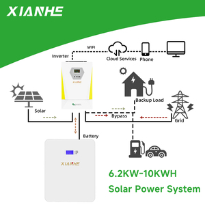 <strong>3</strong> Years Warranty 500v Durable Mppt 48v Pure <strong>Sine</strong> <strong>Wave</strong> Inverter 6kw off Grid Single <strong>Phase</strong> Solar Inverter for Home - Product Image 3