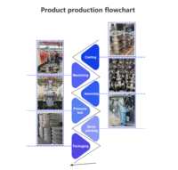 Vanne à opercule manuelle API 600 en acier inoxydable 304/316, résistante aux acides et aux hautes températures, 12 pouces et 8 pouces, pour eau, huile et gaz