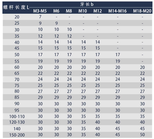 Zc thép không gỉ đôi đầu bu lông kết nối mở rộng vít Đinh tán đôi cuối ren <span class=keywords><strong>Stud</strong></span> vít <span class=keywords><strong>Bolt</strong></span> - Product Image 2
