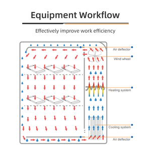 Máquina de Teste de Materiais com Simulação de Frio Extremo e Precisão IP67, Câmara de Temperatura Ultrabaixa, 1 Ano de Garantia - Product Image 3