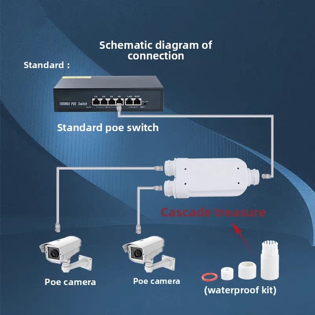 Outdoor Waterproof POE Repeater 1-2 100 M GB Extender 1 in 2 Out Cascade Distributor Model XH-P0E012-FS