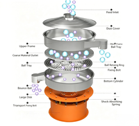 Écran vibrant circulaire RUIDI06 - 0.25 ㎡   Surface de travail, puissance de 0,55 kW, 1460 tr/min, 2-400 mailles, matériau <20 mm