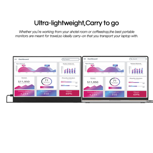 <span class=keywords><strong>14.1</strong></span> inch 60Hz IPS xách tay chơi game màn hình FHD Màn hình hiển thị loại C Màn hình HD-MI - Product Image 4