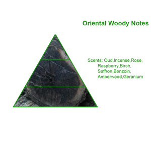 Huile de <span class=keywords><strong>parfum</strong></span> concentrée de marque célèbre Ombre Nomade, <span class=keywords><strong>parfum</strong></span> de luxe pour la fragrance d'ambiance, l'encens et les bougies - Product Image 2