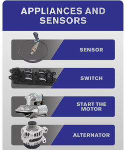 Womala Offre Spéciale OE 36010074 démarreur en aluminium pour <span class=keywords><strong>Volvo</strong></span> S60, S80, S90, V60, <span class=keywords><strong>V90</strong></span>, XC40, XC60, XC70, XC90 - Product Image 5
