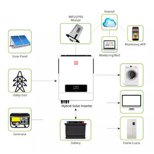 Onduleur solaire à vente chaude pour système de panneaux solaires 7KW 8KW 10KW avec MPPT intégré - Product Image 5