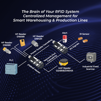 Maître Industriel Prend En Charge Modbus TCP RTU 4 Ports RFID Indépendants Compatible Avec Systèmes D’Automatisation PLC IP67