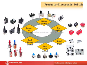Mẫu miễn phí cáp phẳng PCB kết nối SMT cáp phẳng PCB ổ cắm 0.5 mét Pitch 40/50 pin thấp profileffc <span class=keywords><strong>FPC</strong></span> kết nối - Product Image 6