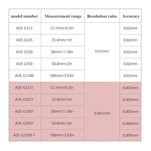 AICEYI 0-12.7mm 0.001mm Electronic <strong>Digital</strong> Display Aluminum Alloy <strong>Dial</strong> Gauge Indicator with 0.003mm Accuracy - Product Image 4
